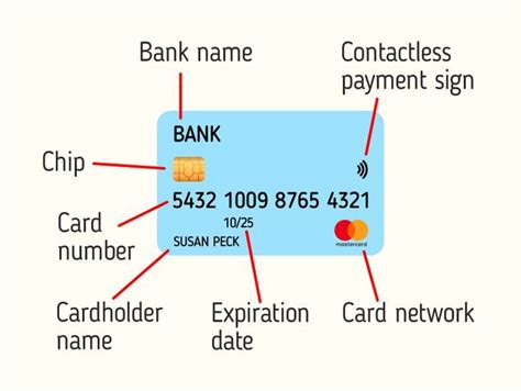 smart money card number|credit card payment card number.